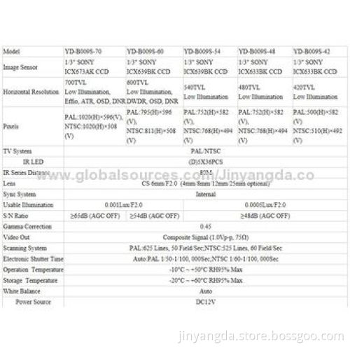 1/3-ich Effio-E CCD Long Distance IR Day Night Security Waterproof Camera, 700TVL Resolution